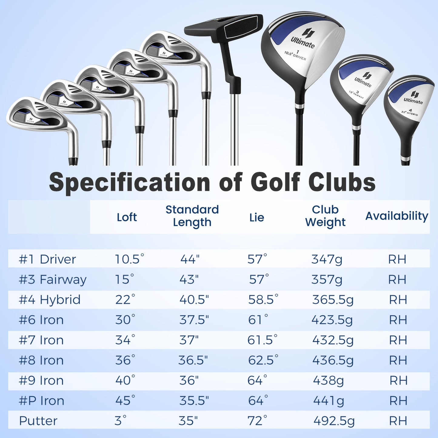 Men’s Profile Complete Golf Club Package Set Includes 10 Pieces-Blue