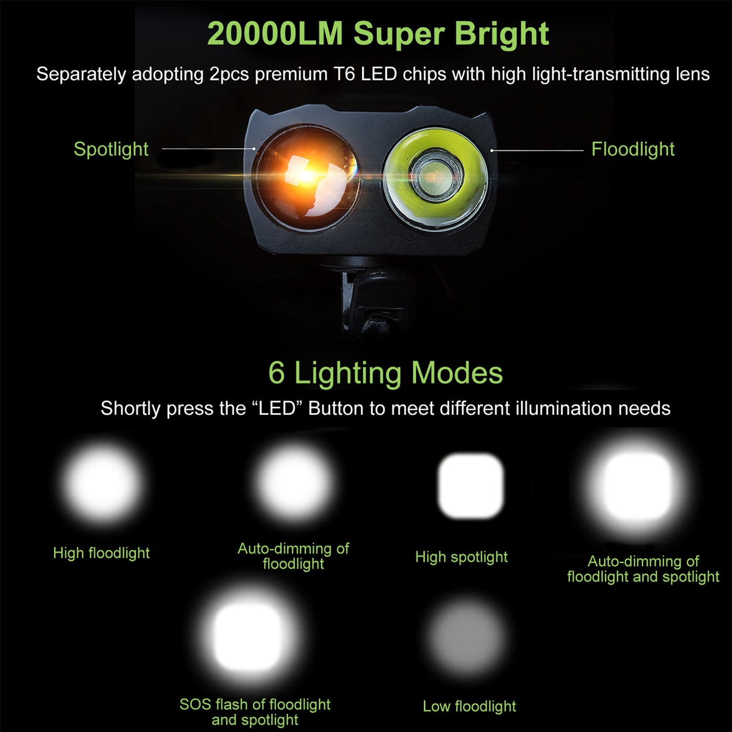 20000LM Bike Front Lights Set