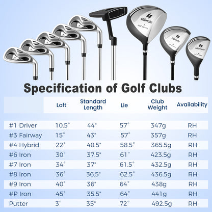 Men’s Profile Complete Golf Club Package Set Includes 10 Pieces-Gray