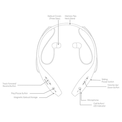 Wireless Sports Stereo Hands Free Headset